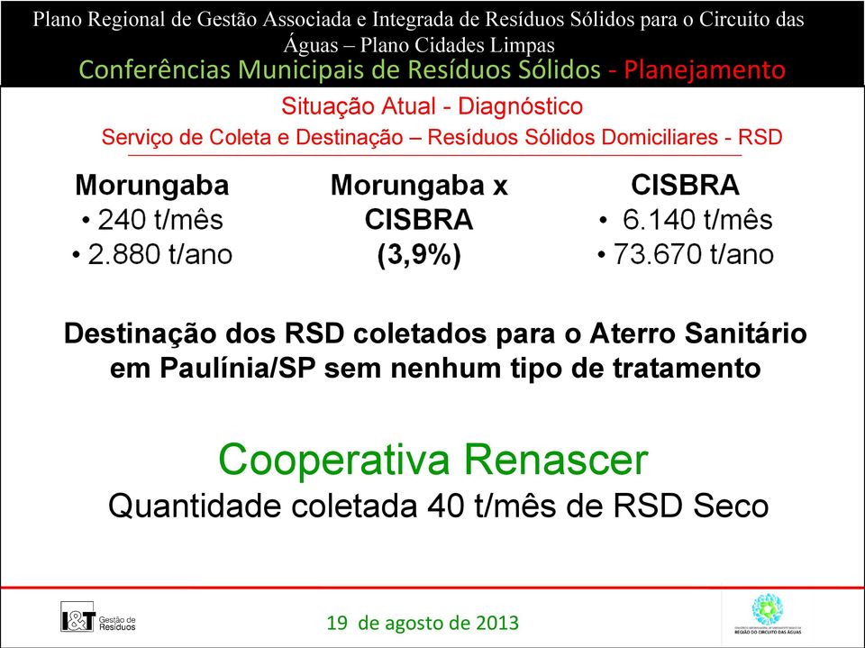 coletados para o Aterro Sanitário em Paulínia/SP sem nenhum