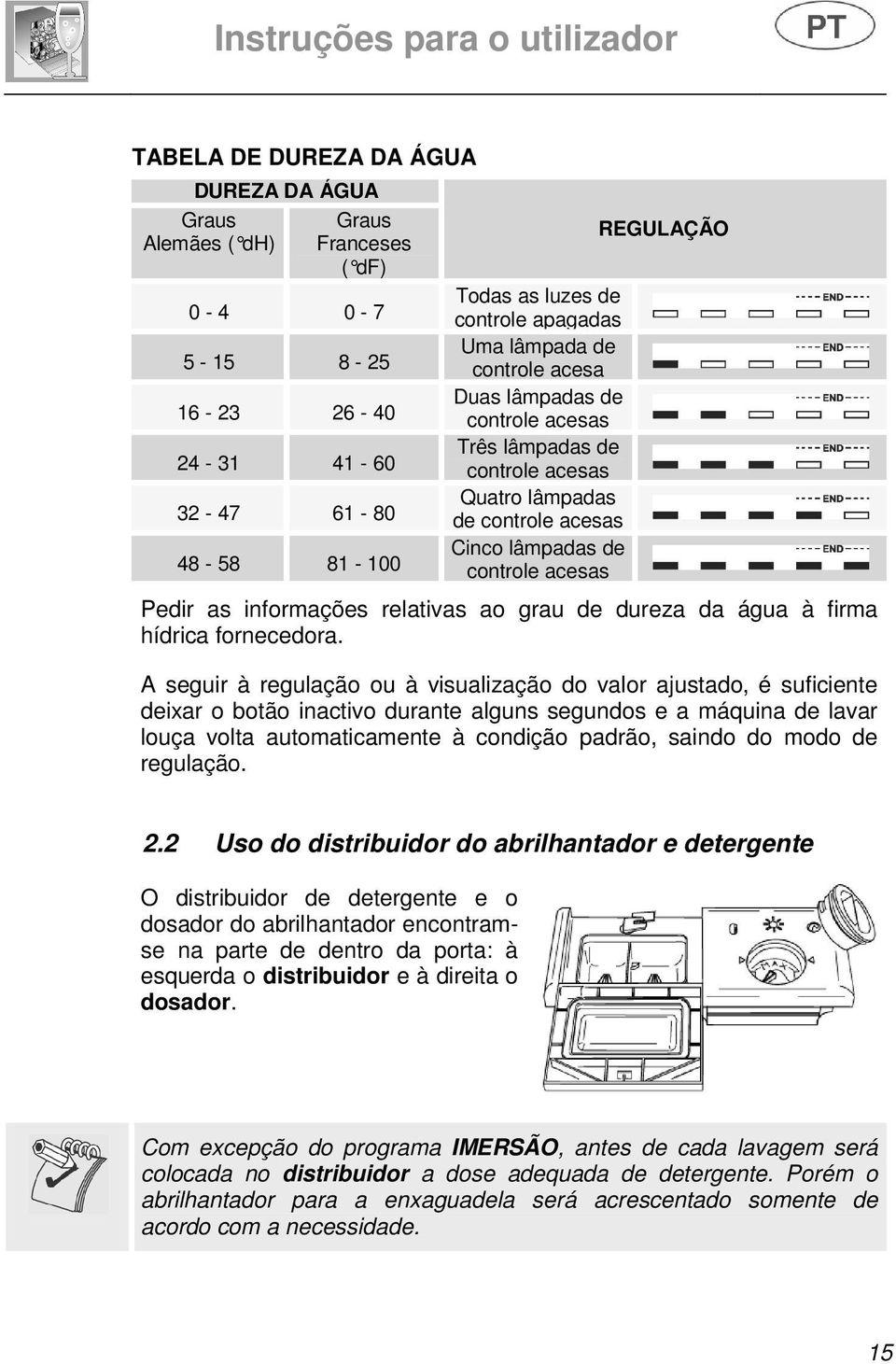 de dureza da água à firma hídrica fornecedora.