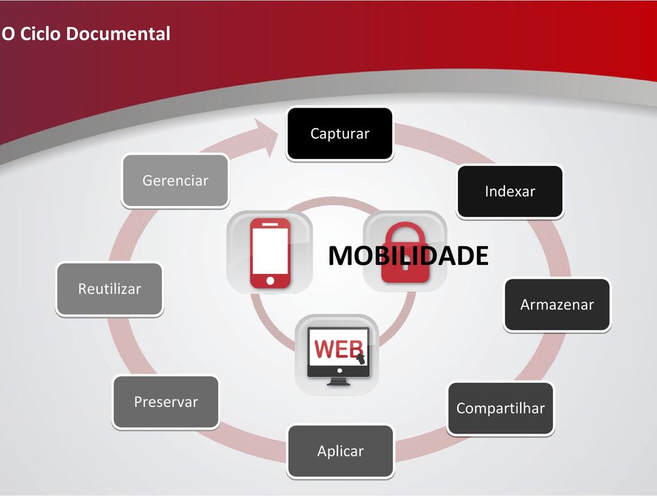 Reutilizar MOBILIDADE