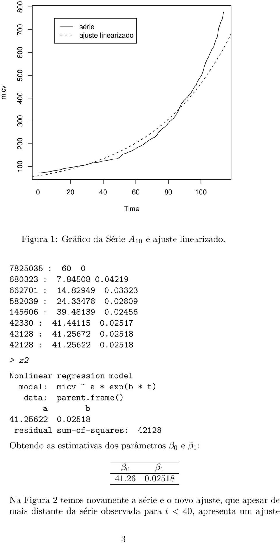 02518 > z2 Nonlinear regression model model: micv ~ a * exp(b * t) data: parent.frame() a b 41.25622 0.