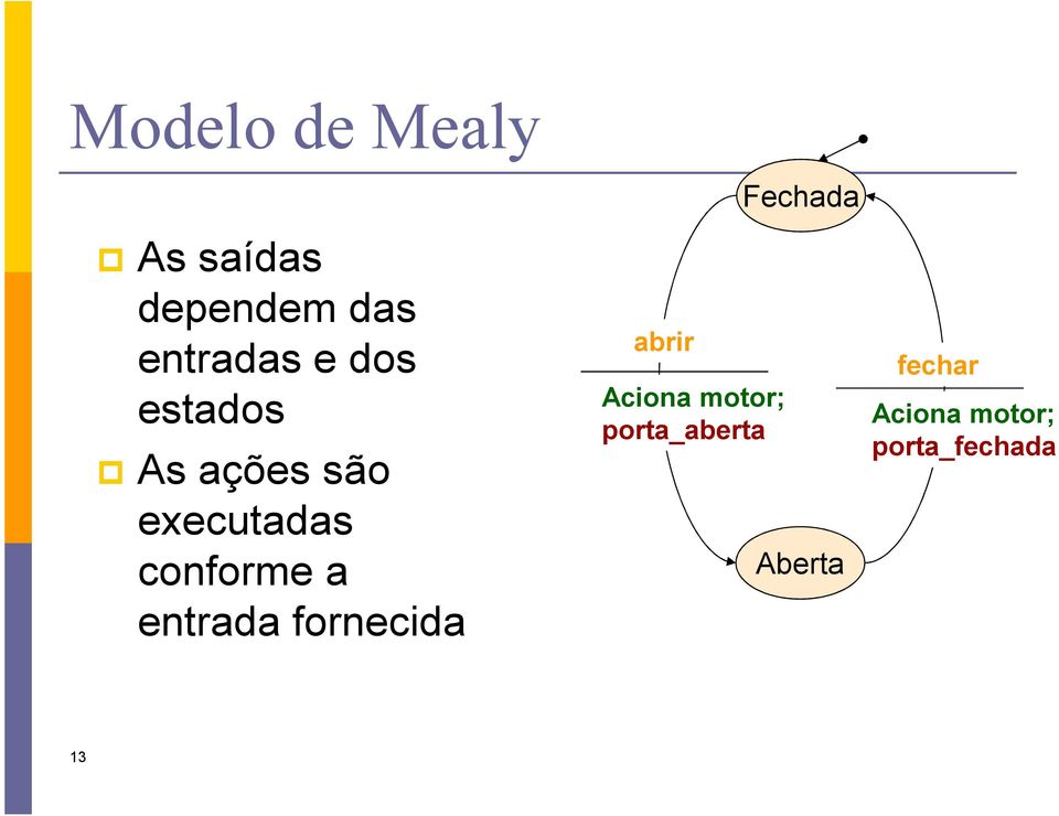 entrada fornecida abrir Aciona motor;