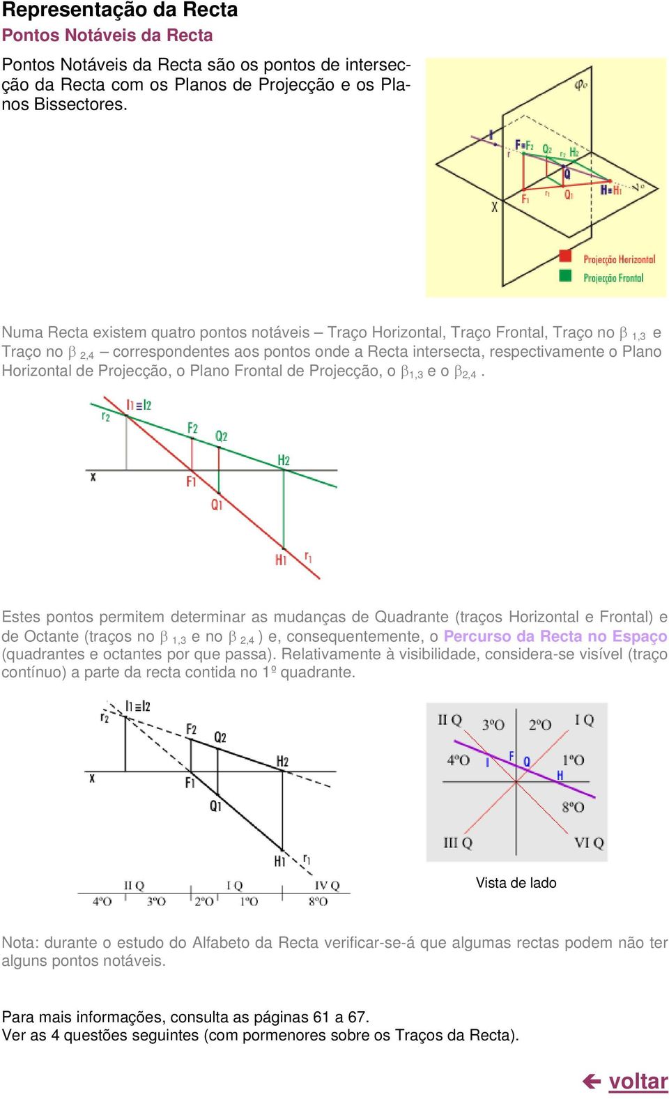 Projecção, o Plano Frontal de Projecção, o β 1,3 e o β 2,4.