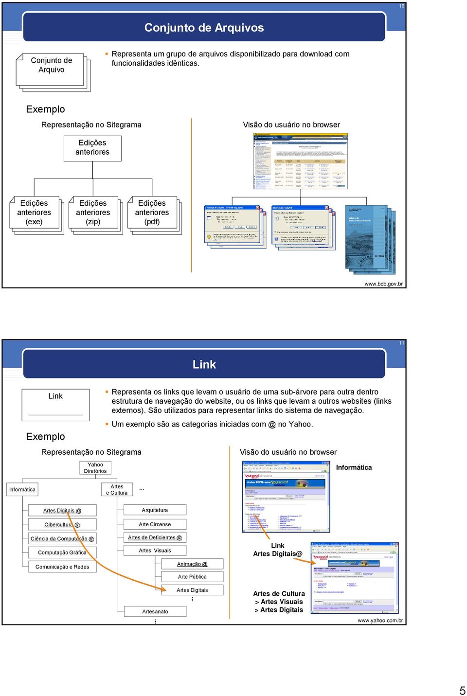 br 11 Link Link Yahoo Diretórios Representa os links que levam o usuário de uma sub-árvore para outra dentro estrutura de navegação do website, ou os links que levam a outros websites (links