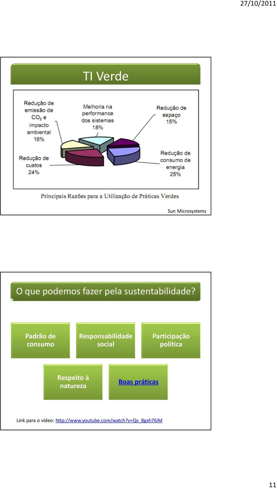 Padrão de consumo Responsabilidade social Participação