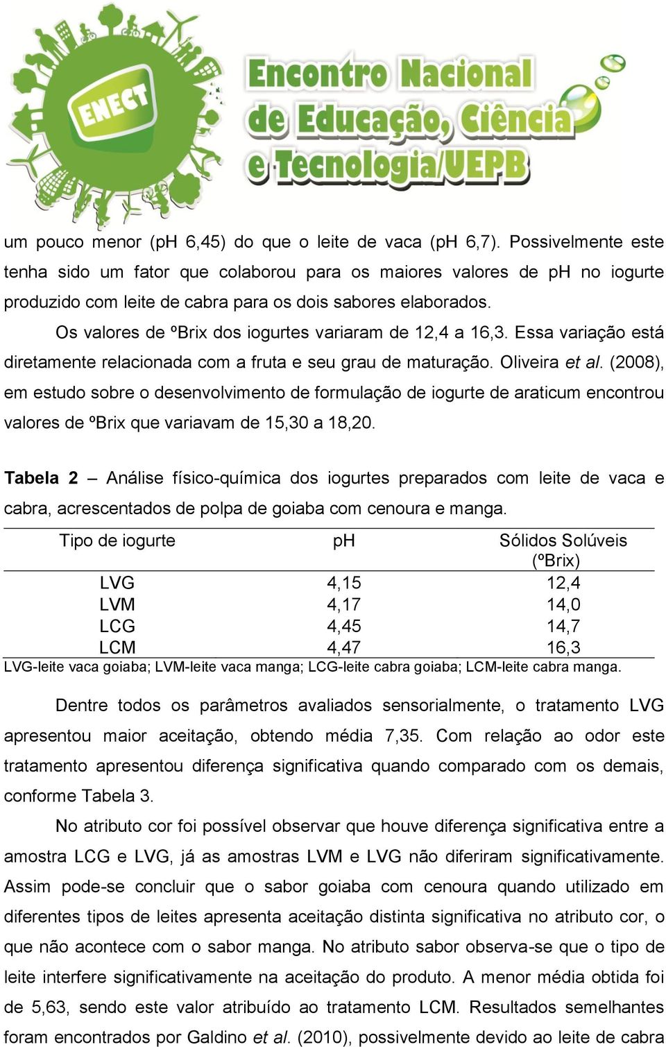 Os valores de ºBrix dos iogurtes variaram de 12,4 a 16,3. Essa variação está diretamente relacionada com a fruta e seu grau de maturação. Oliveira et al.