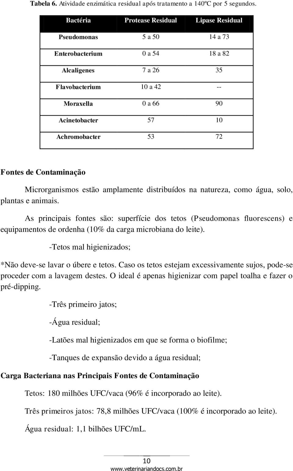 Achromobacter 53 72 Fontes de Contaminação Microrganismos estão amplamente distribuídos na natureza, como água, solo, plantas e animais.