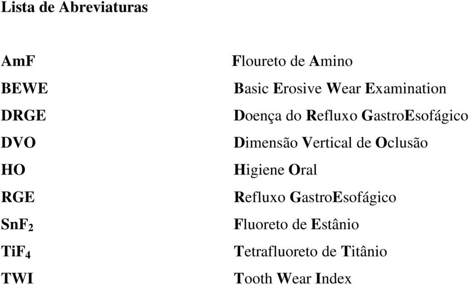 GastroEsofágico Dimensão Vertical de Oclusão Higiene Oral Refluxo