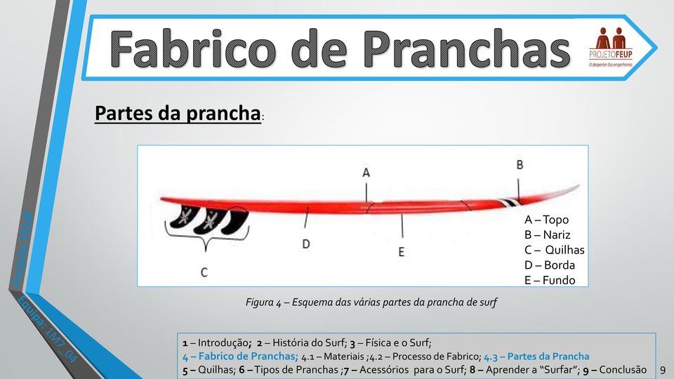 prancha de surf 5 Quilhas; 6 Tipos de Pranchas ;7