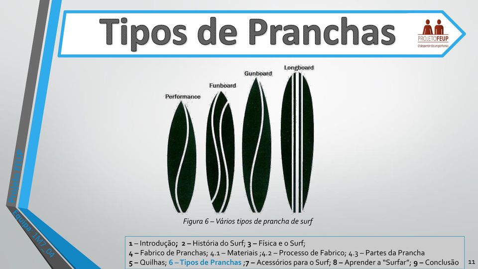 Pranchas ;7 Acessórios para o