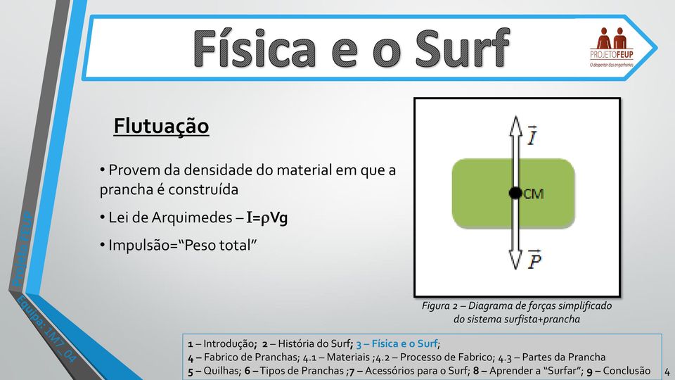 Diagrama de forças simplificado do sistema surfista+prancha 5