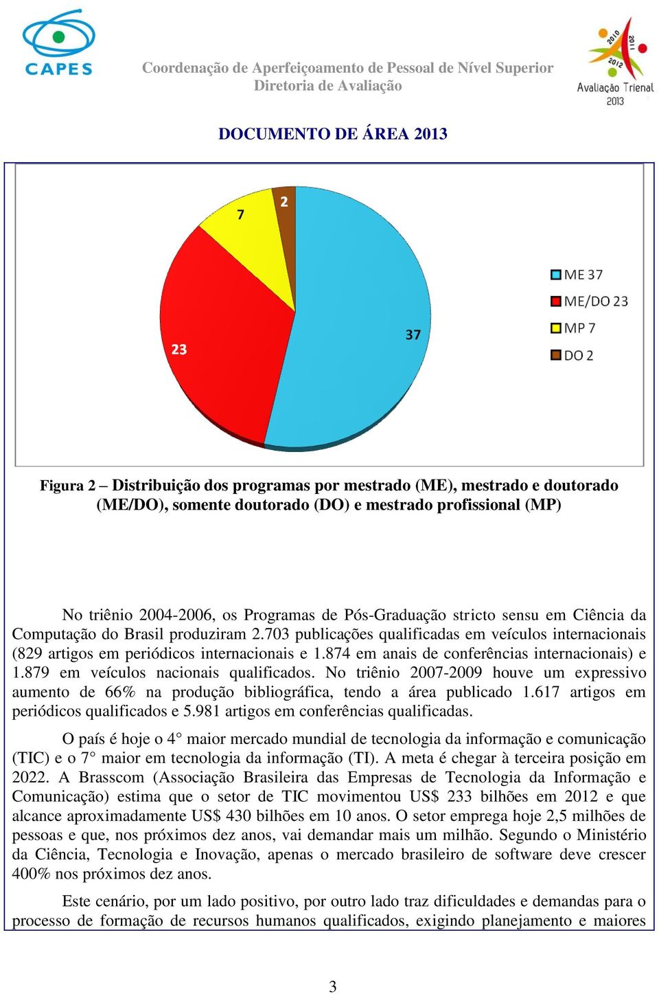 874 em anais de conferências internacionais) e 1.879 em veículos nacionais qualificados. No triênio 2007-2009 houve um expressivo aumento de 66% na produção bibliográfica, tendo a área publicado 1.