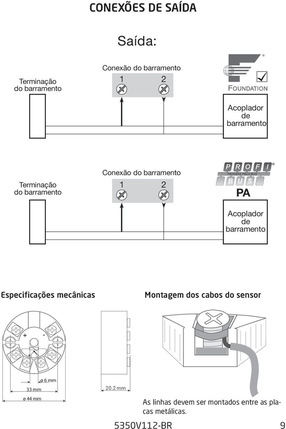 barramento Especificações mecânicas Montagem dos cabos do sensor + - + - 33 mm ø