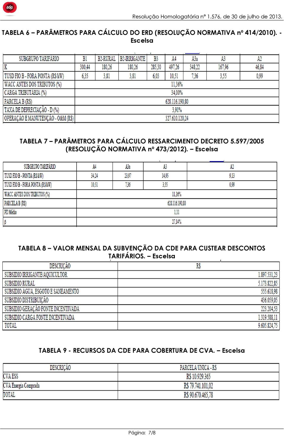 597/2005 (RESOLUÇÃO NORMATIVA nº 473/2012).