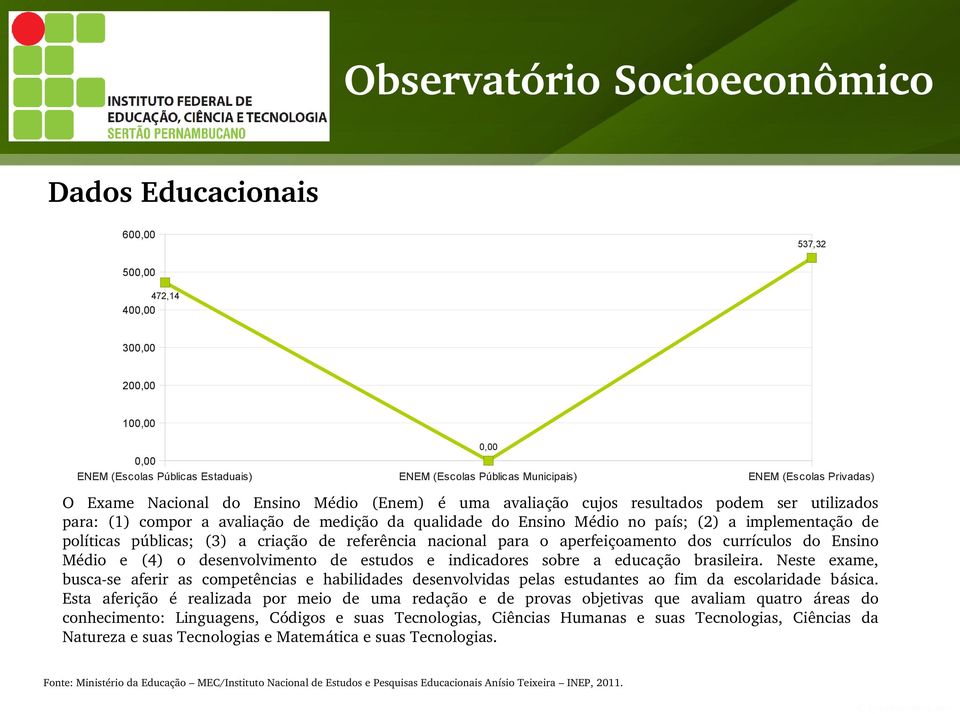 nacional para o aperfeiçoamento dos currículos do Ensino Médio e (4) o desenvolvimento de estudos e indicadores sobre a educação brasileira.