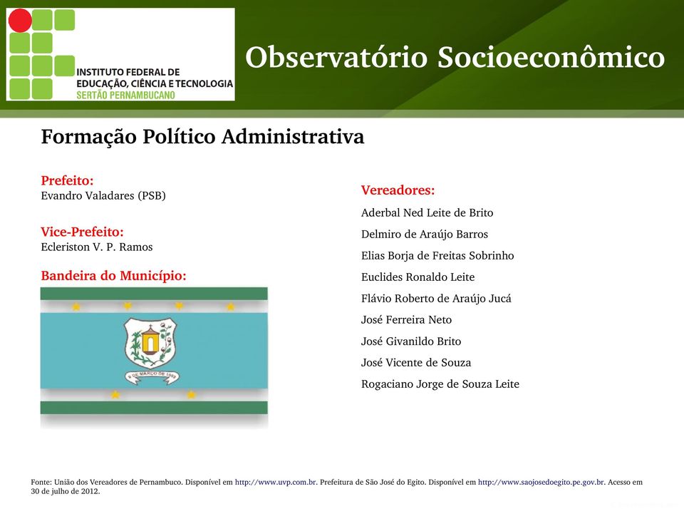 efeito: Evandro Valadares (PSB) Vereadores: Aderbal Ned Leite de Brito Vice Pr