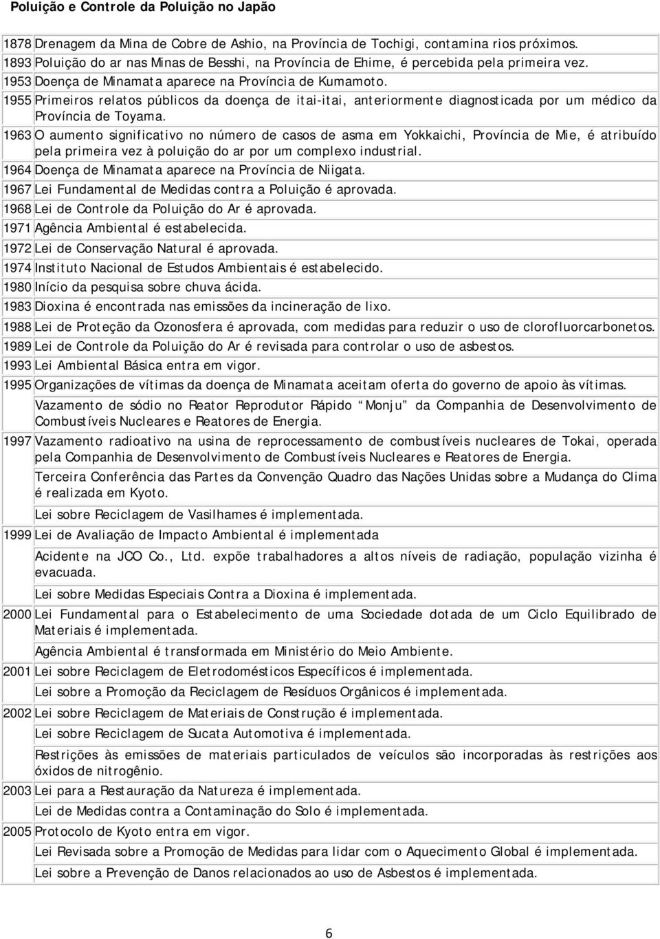 1955 Primeiros relatos públicos da doença de itai-itai, anteriormente diagnosticada por um médico da Província de Toyama.