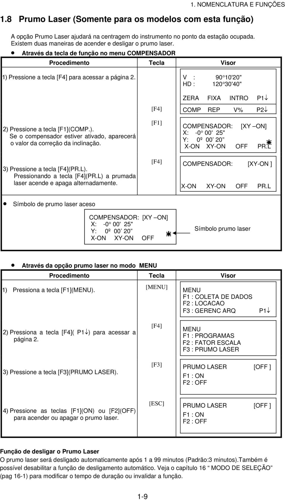 V : 90 10'20" HD : 120 30'40" ZERA FIXA INTRO P1 COMP REP V% P2 2) Pressione a tecla (COMP.). Se o compensador estiver ativado, aparecerá o valor da correção da inclinação.