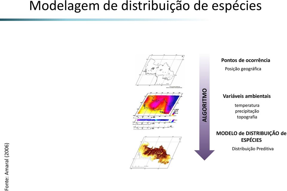 geográfica Variáveis ambientais temperatura