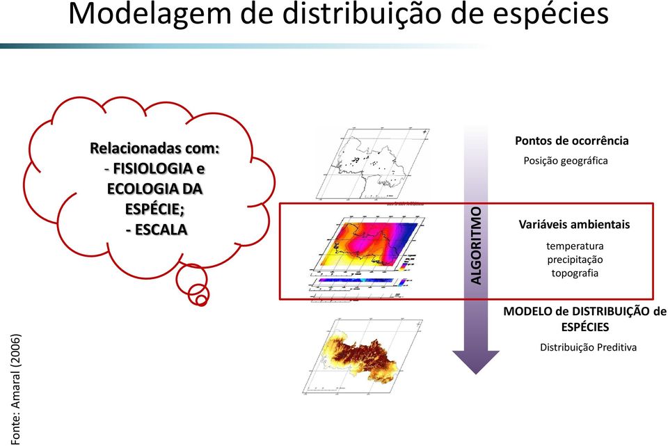 de ocorrência Posição geográfica Variáveis ambientais temperatura