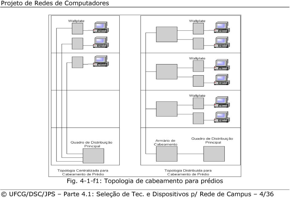 UFCG/DSC/JPS Parte 4.