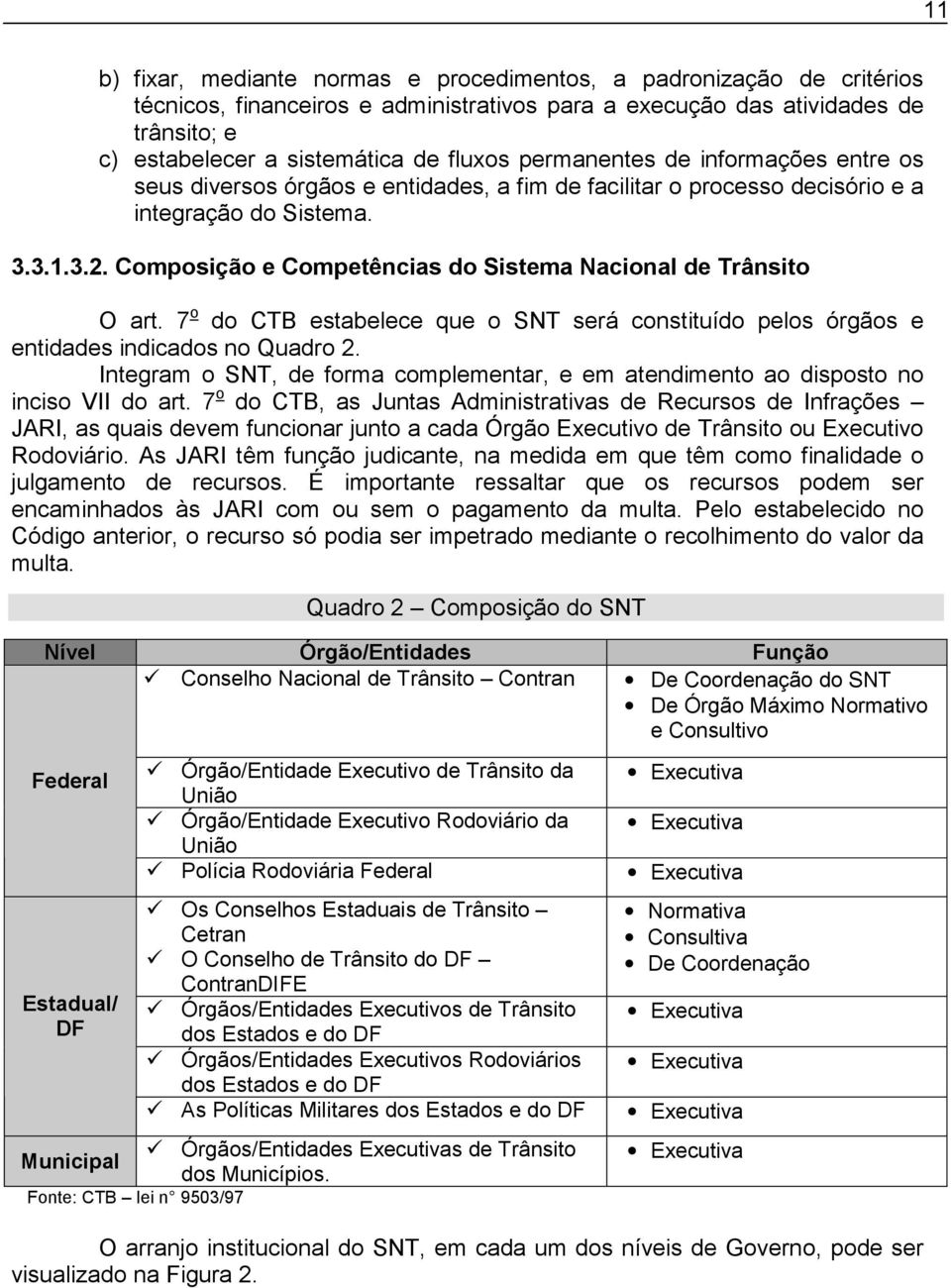 Composição e Competências do Sistema Nacional de Trânsito O art. 7 o do CTB estabelece que o SNT será constituído pelos órgãos e entidades indicados no Quadro 2.