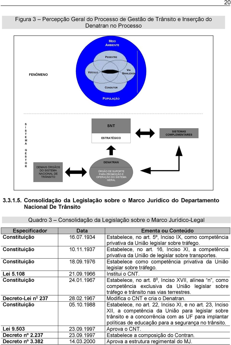 Consolidação da Legislação sobre o Marco Jurídico do Departamento Nacional De Trânsito Quadro 3 Consolidação da Legislação sobre o Marco Jurídico-Legal Especificador Data Ementa ou Conteúdo