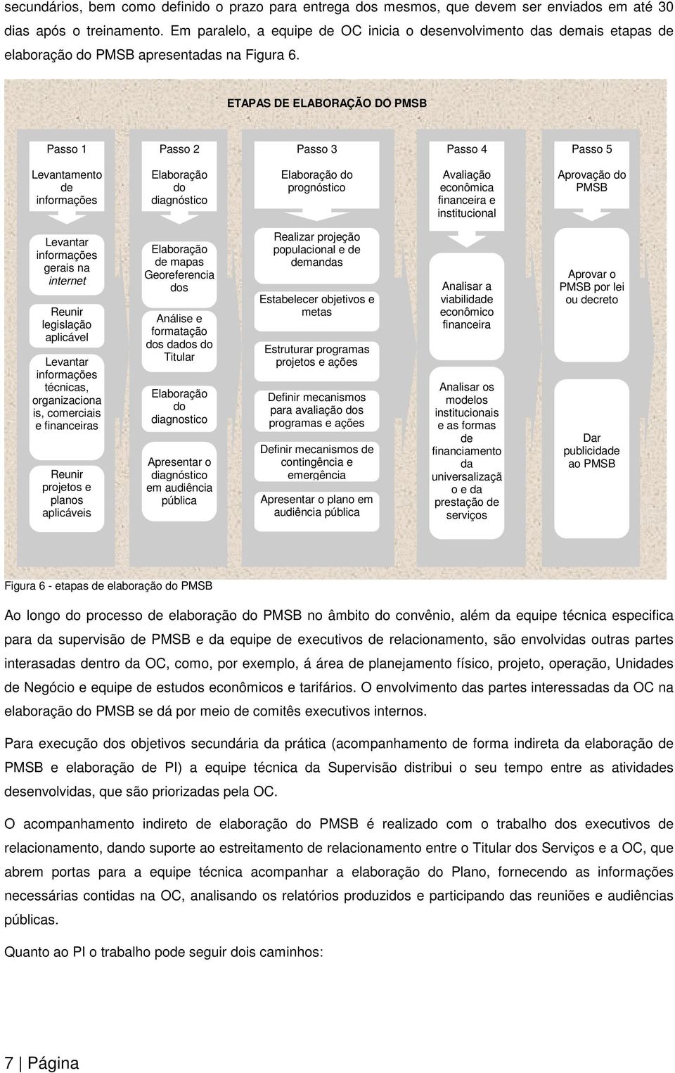 ETAPAS DE ELABORAÇÃO DO PMSB Passo 1 Passo 2 Passo 3 Passo 4 Passo 5 Levantamento de informações Elaboração do diagnóstico Elaboração do prognóstico Avaliação econômica financeira e institucional