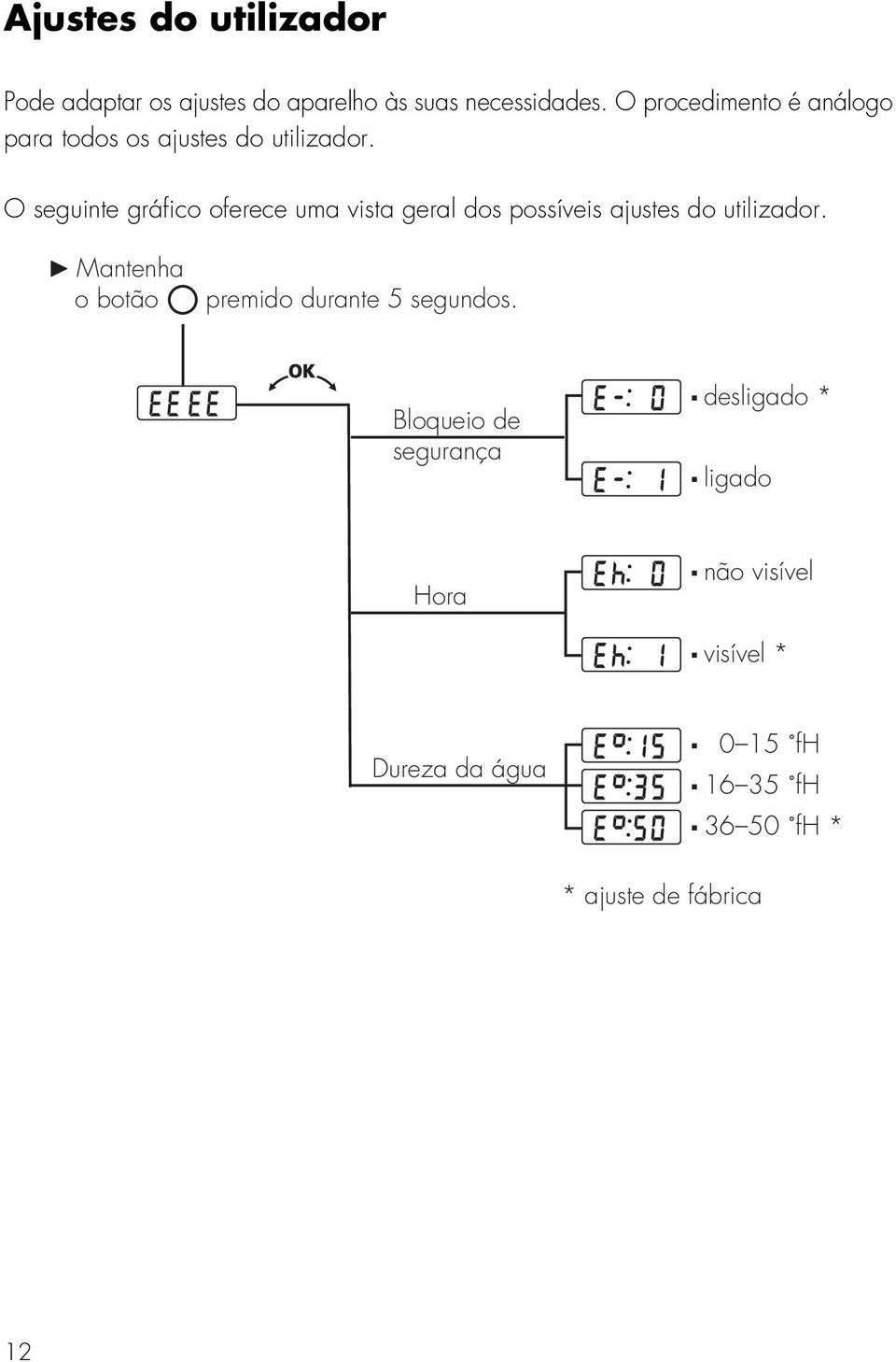 O seguinte gráfico oferece uma vista geral dos possíveis ajustes do utilizador.