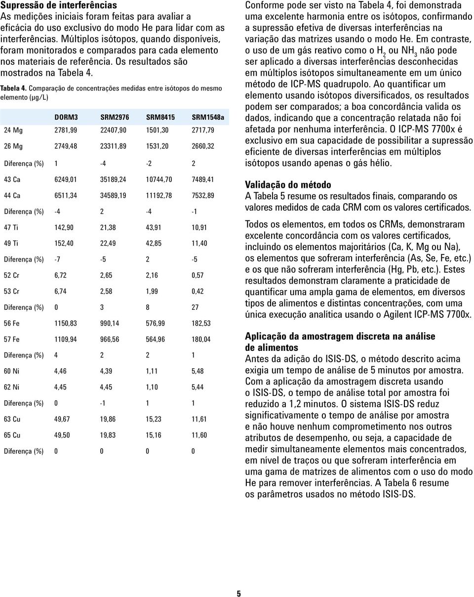 Tabela 4.