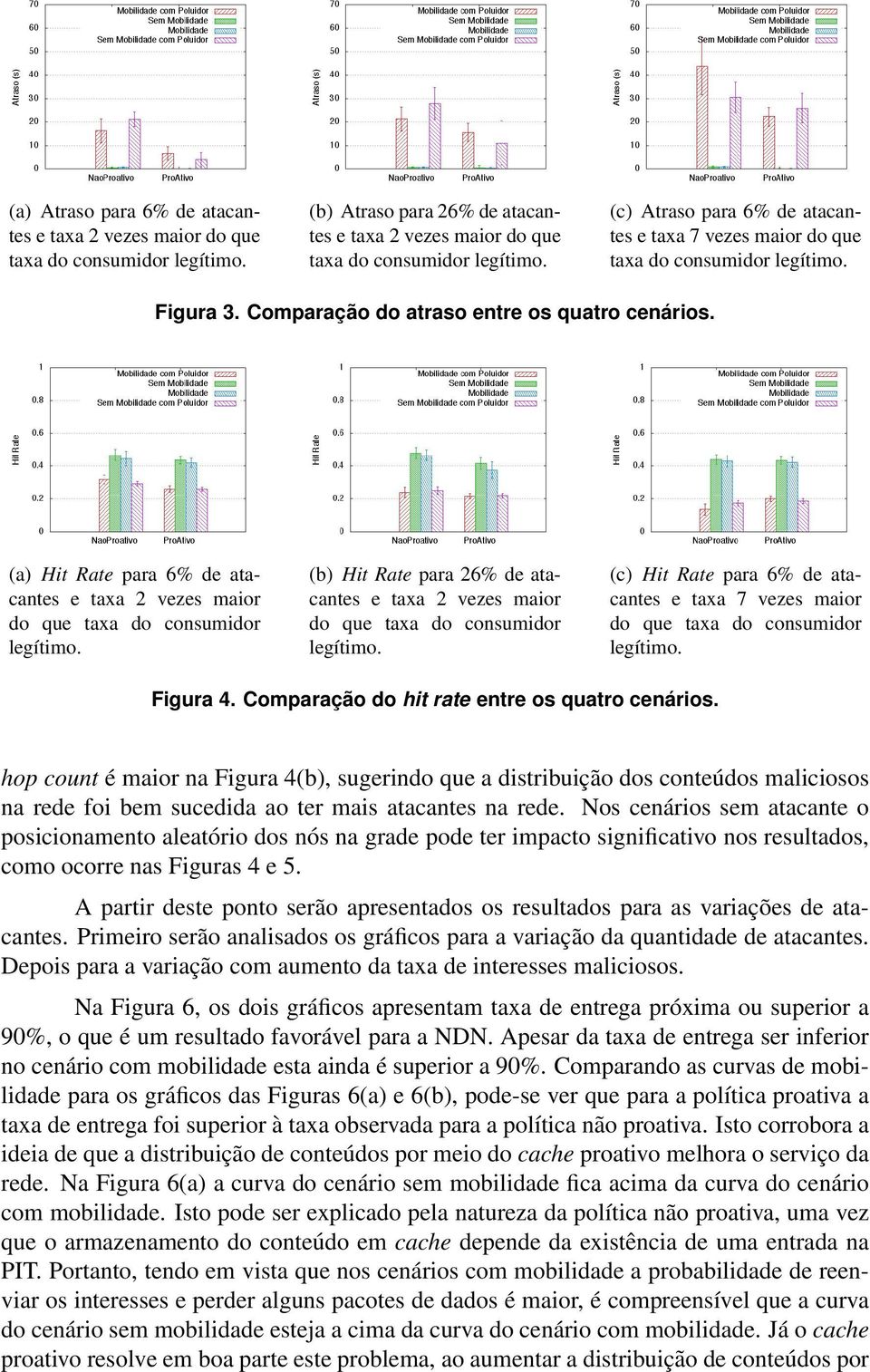 (a) Hit Rate para 6% de atacantes e taxa 2 vezes maior do que taxa do consumidor (b) Hit Rate para 26% de atacantes e taxa 2 vezes maior do que taxa do consumidor (c) Hit Rate para 6% de atacantes e