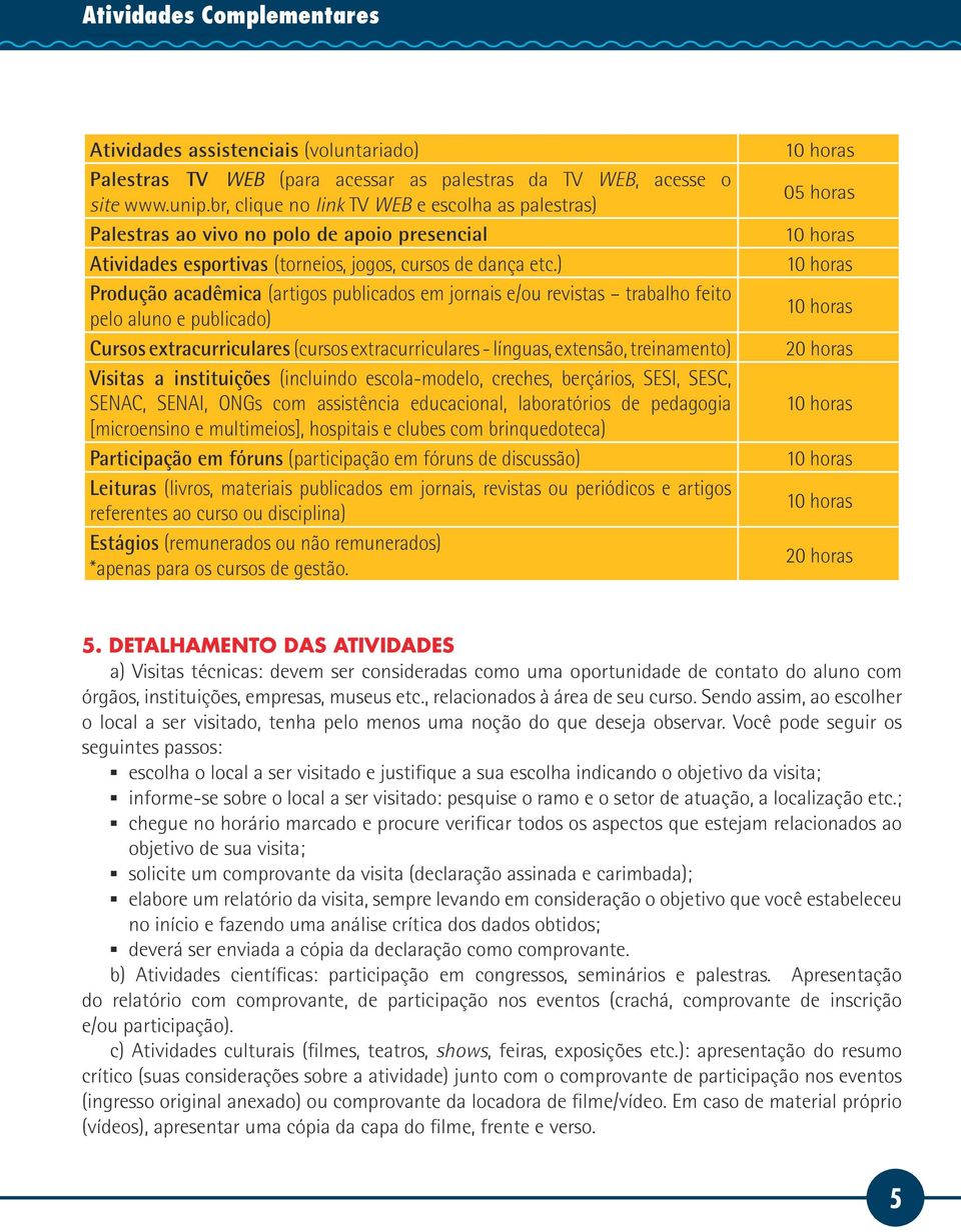 ) Produção acadêmica (artigos publicados em jornais e/ou revistas trabalho feito pelo aluno e publicado) Cursos extracurriculares (cursos extracurriculares - línguas, extensão, treinamento) Visitas a