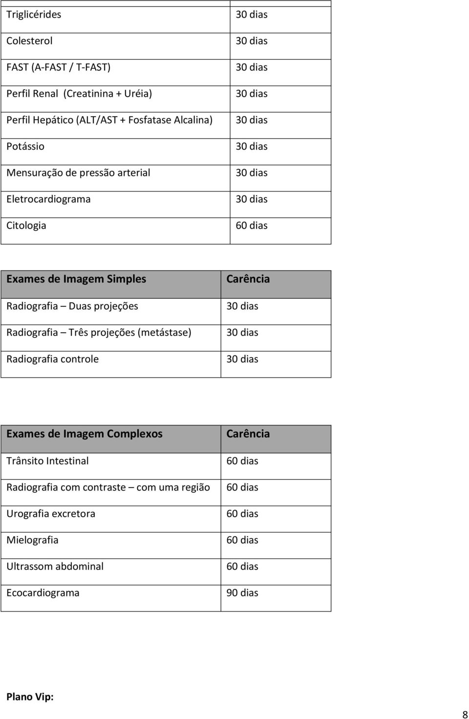 projeções Radiografia Três projeções (metástase) Radiografia controle Exames de Imagem Complexos Trânsito Intestinal