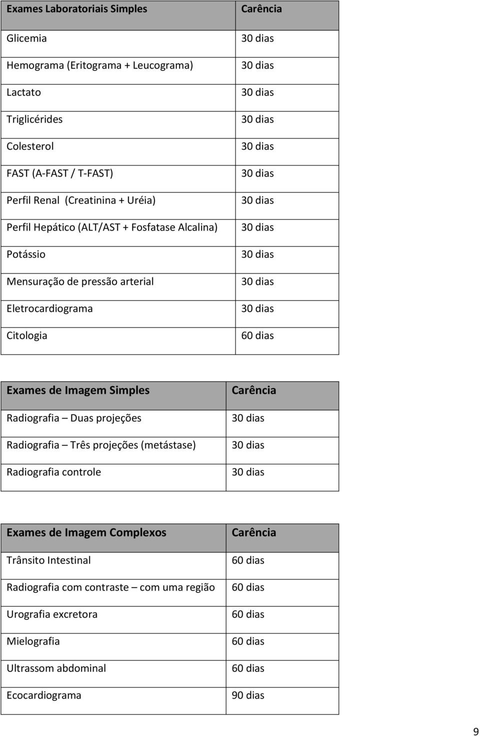 Citologia Exames de Imagem Simples Radiografia Duas projeções Radiografia Três projeções (metástase) Radiografia controle Exames de Imagem