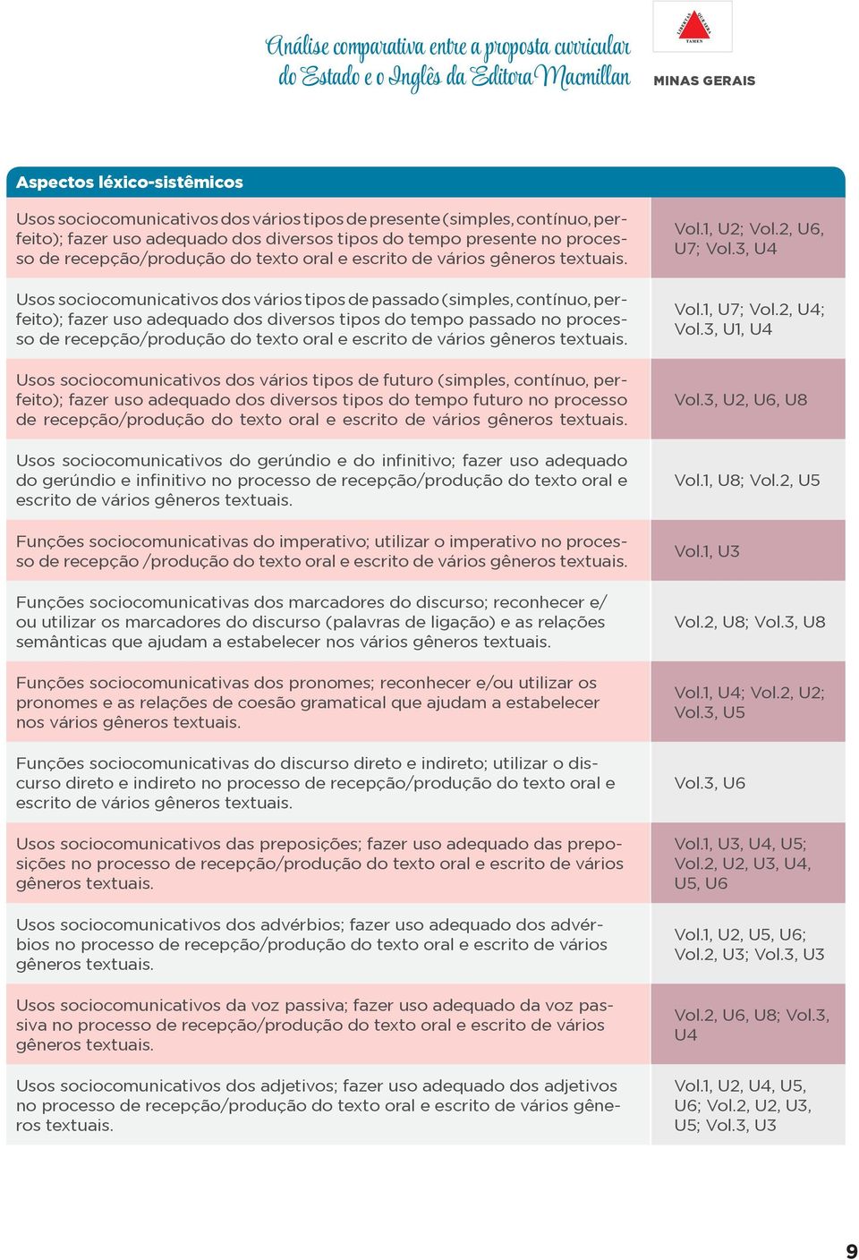 Usos sociocomunicativos dos vários tipos de passado (simples, contínuo, perfeito); fazer uso adequado dos diversos tipos do tempo passado no processo de recepção/produção do texto oral e escrito de