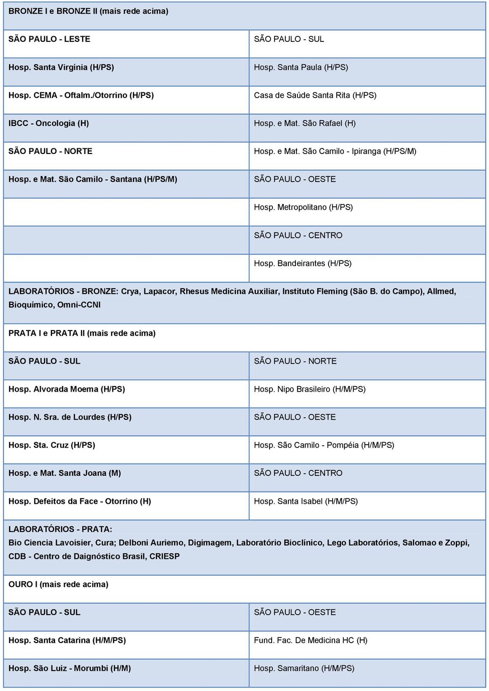 Metropolitano (H/PS) SÃO PAULO - CENTRO Hosp. Bandeirantes (H/PS) LABORATÓRIOS - BRONZE: Crya, Lapacor, Rhesus Medicina Auxiliar, Instituto Fleming (São B.