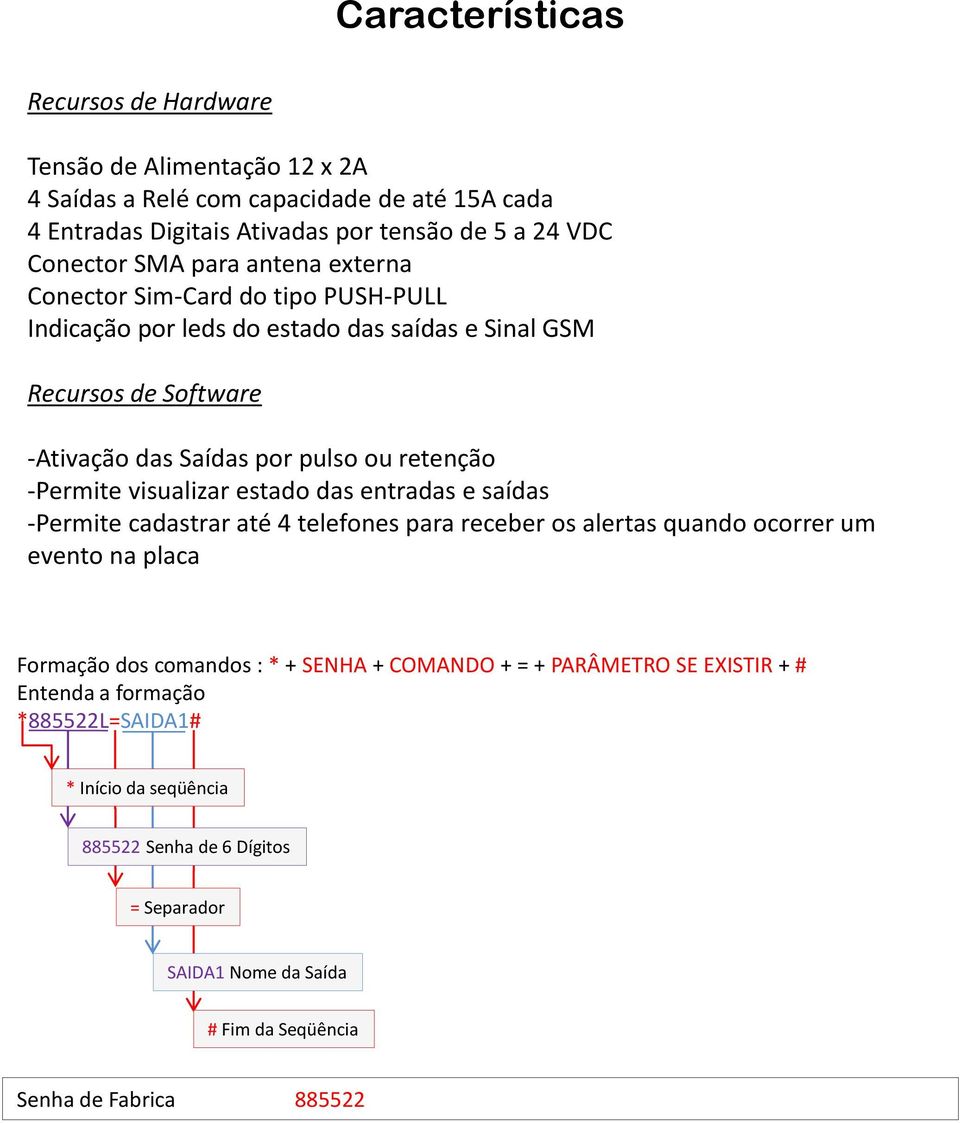 visualizar estado das entradas e saídas -Permite cadastrar até 4 telefones para receber os alertas quando ocorrer um evento na placa Formação dos comandos : * + SENHA + COMANDO + = +