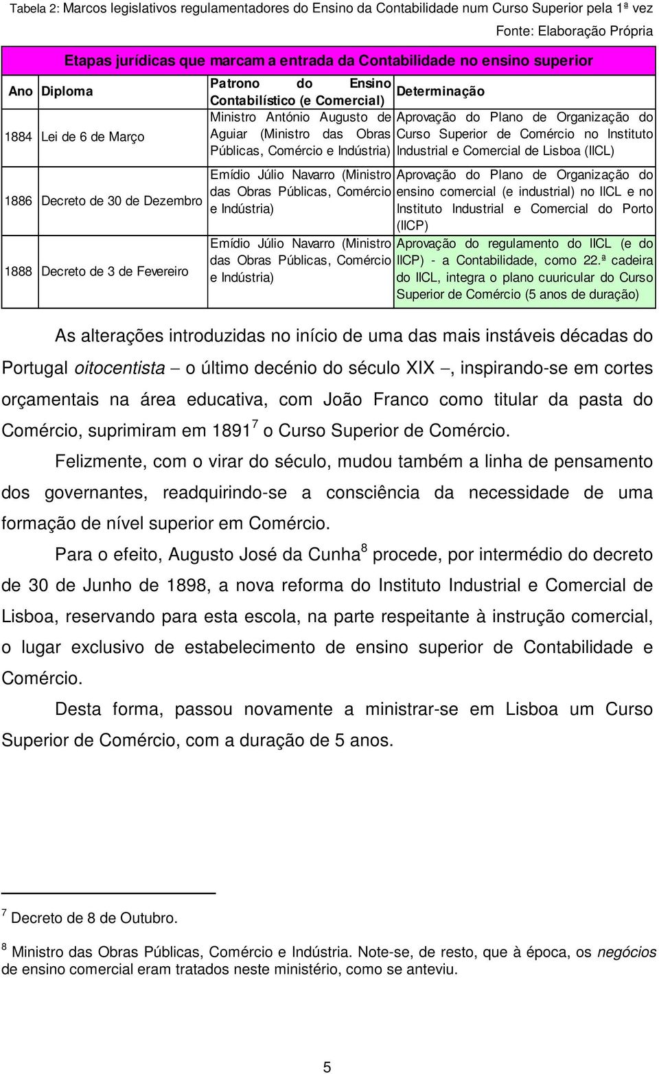 Aprovação do Plano de Organização do Aguiar (Ministro das Obras Curso Superior de Comércio no Instituto Públicas, Comércio e Indústria) Industrial e Comercial de Lisboa (IICL) Emídio Júlio Navarro