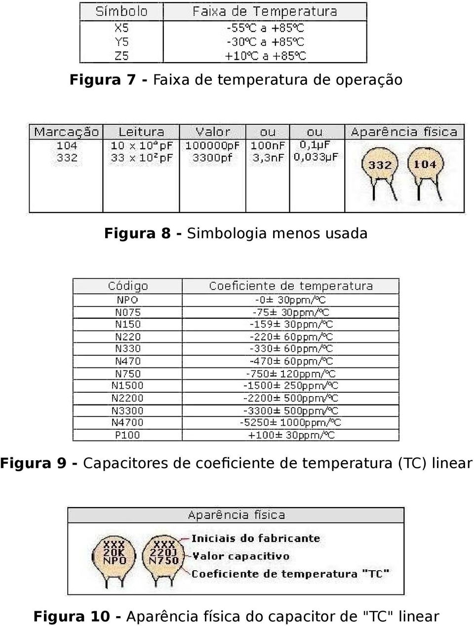 Capacitores de coeficiente de temperatura (TC)