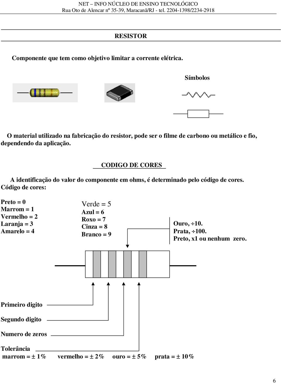 CODIGO DE CORES A identificação do valor do componente em ohms, é determinado pelo código de cores.