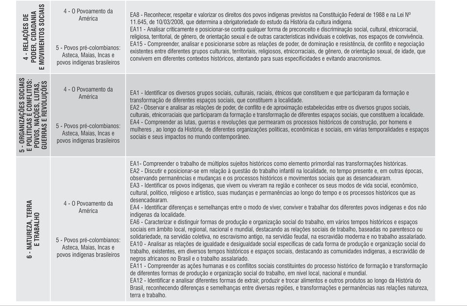 EA11 - Analisar criticamente e posicionar-se contra qualquer forma de preconceito e discriminação social, cultural, etnicorracial, religiosa, territorial, de gênero, de orientação sexual e de outras