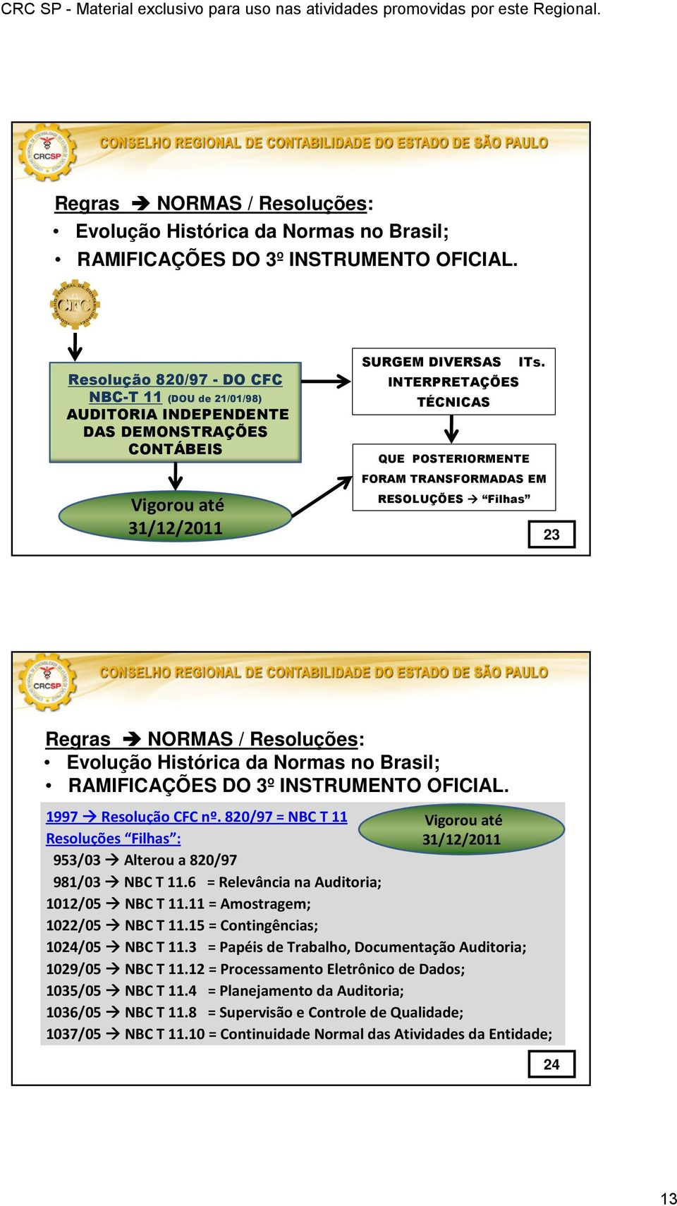 INTERPRETAÇÕES TÉCNICAS QUE POSTERIORMENTE FORAM TRANSFORMADAS EM RESOLUÇÕES Filhas 23  1997 Resolução CFC nº. 820/97 = NBC T 11 Resoluções Filhas : 953/03 Alterou a 820/97 981/03 NBC T 11.