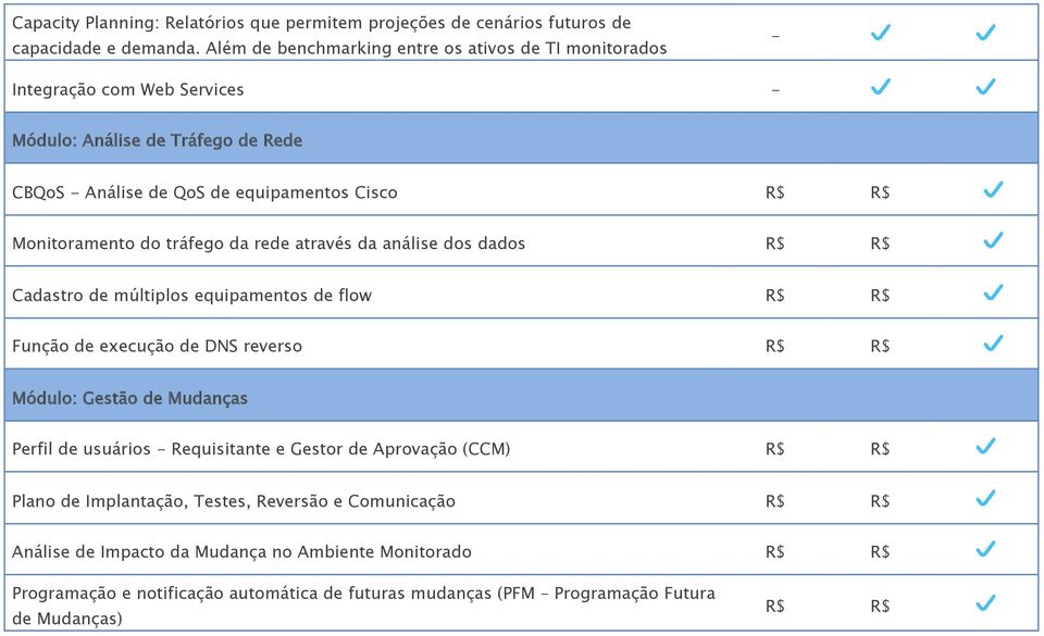 Monitoramento do tráfego da rede através da análise dos dados R$ R$ Cadastro de múltiplos equipamentos de flow R$ R$ Função de execução de DNS reverso R$ R$ Módulo: Gestão de Mudanças