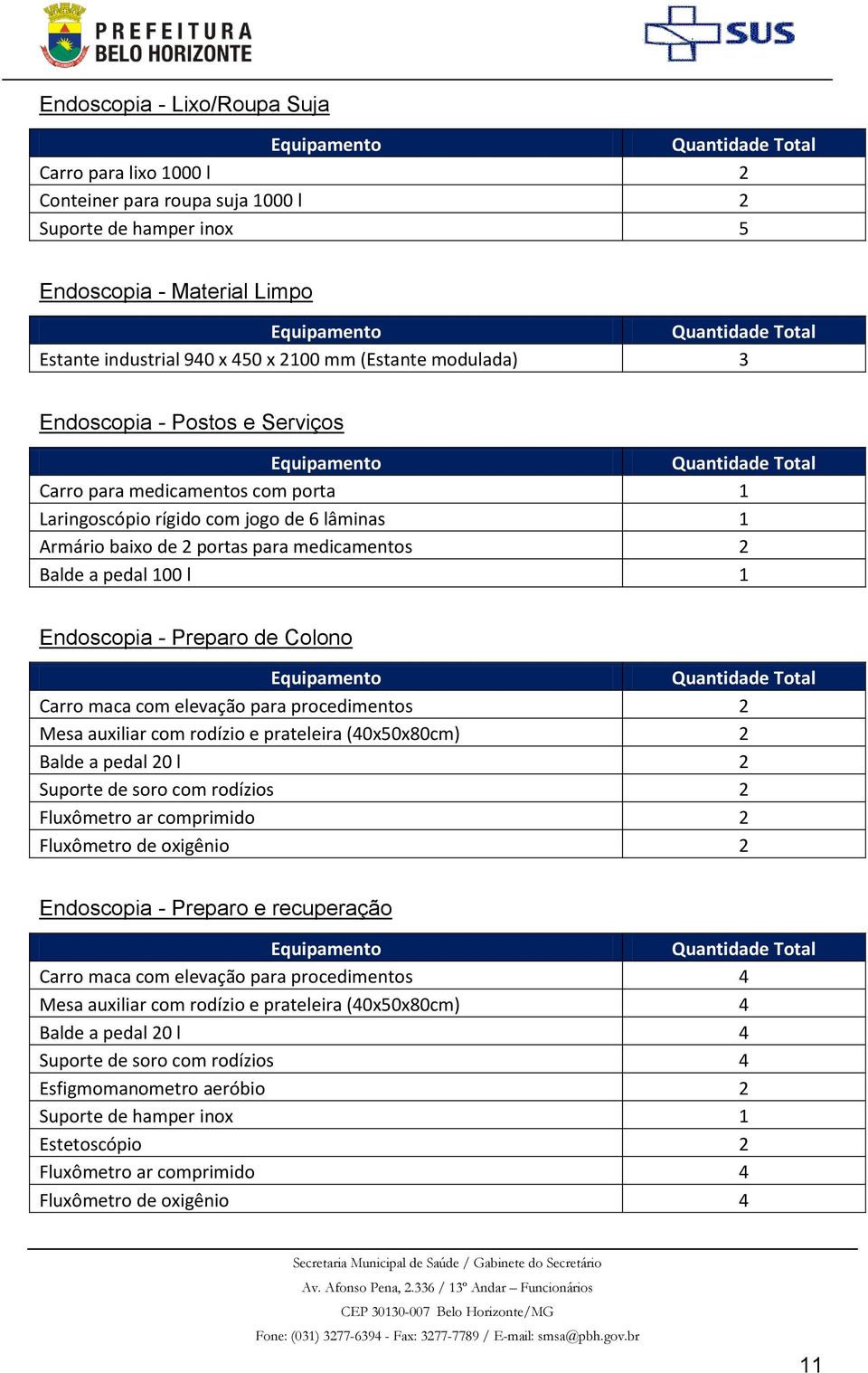 Preparo de Colono Carro maca com elevação para procedimentos 2 Mesa auxiliar com rodízio e prateleira (40x50x80cm) 2 Balde a pedal 20 l 2 Suporte de soro com rodízios 2 Fluxômetro ar comprimido 2