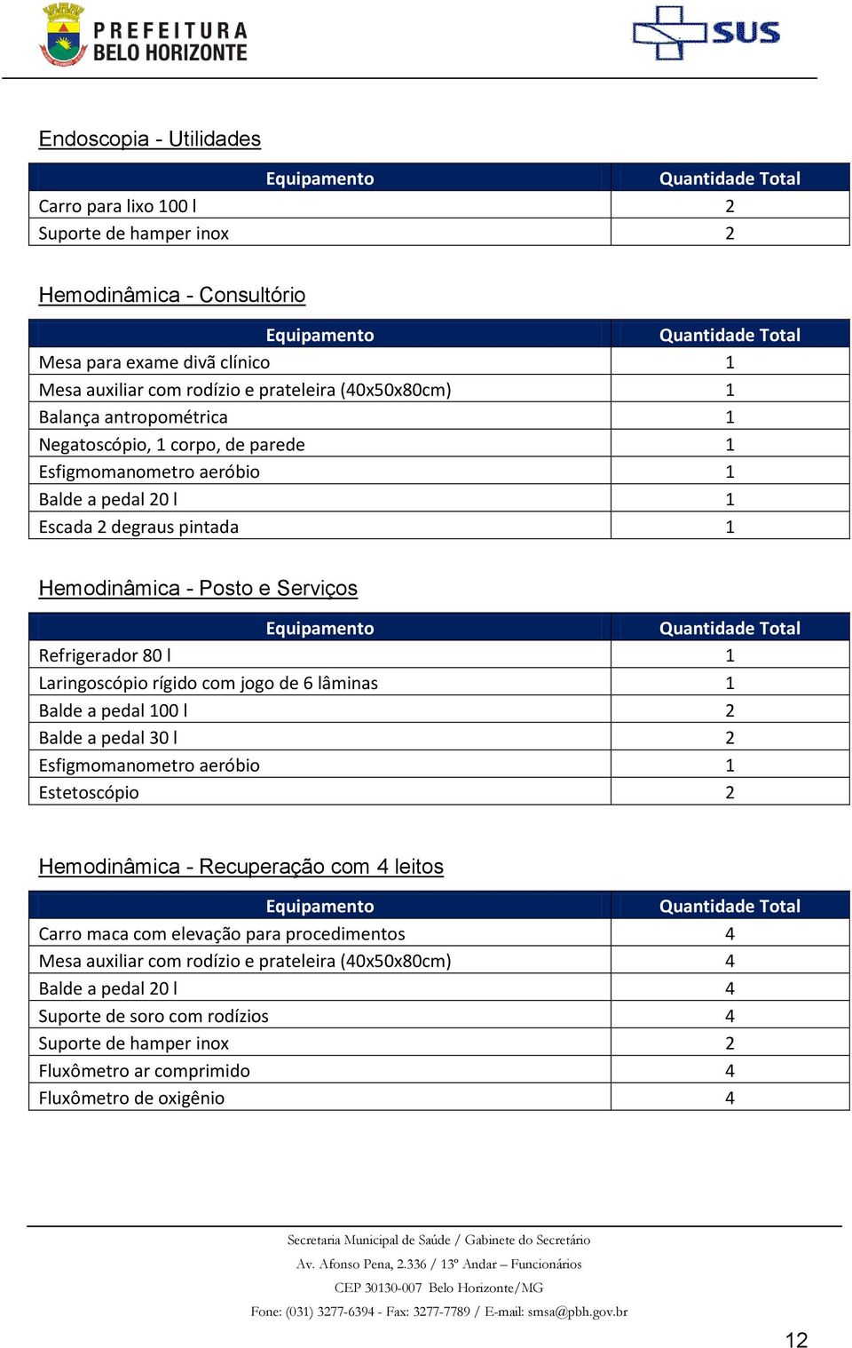 rígido com jogo de 6 lâminas 1 Balde a pedal 100 l 2 Balde a pedal 30 l 2 Esfigmomanometro aeróbio 1 Estetoscópio 2 Hemodinâmica - Recuperação com 4 leitos Carro maca com elevação para