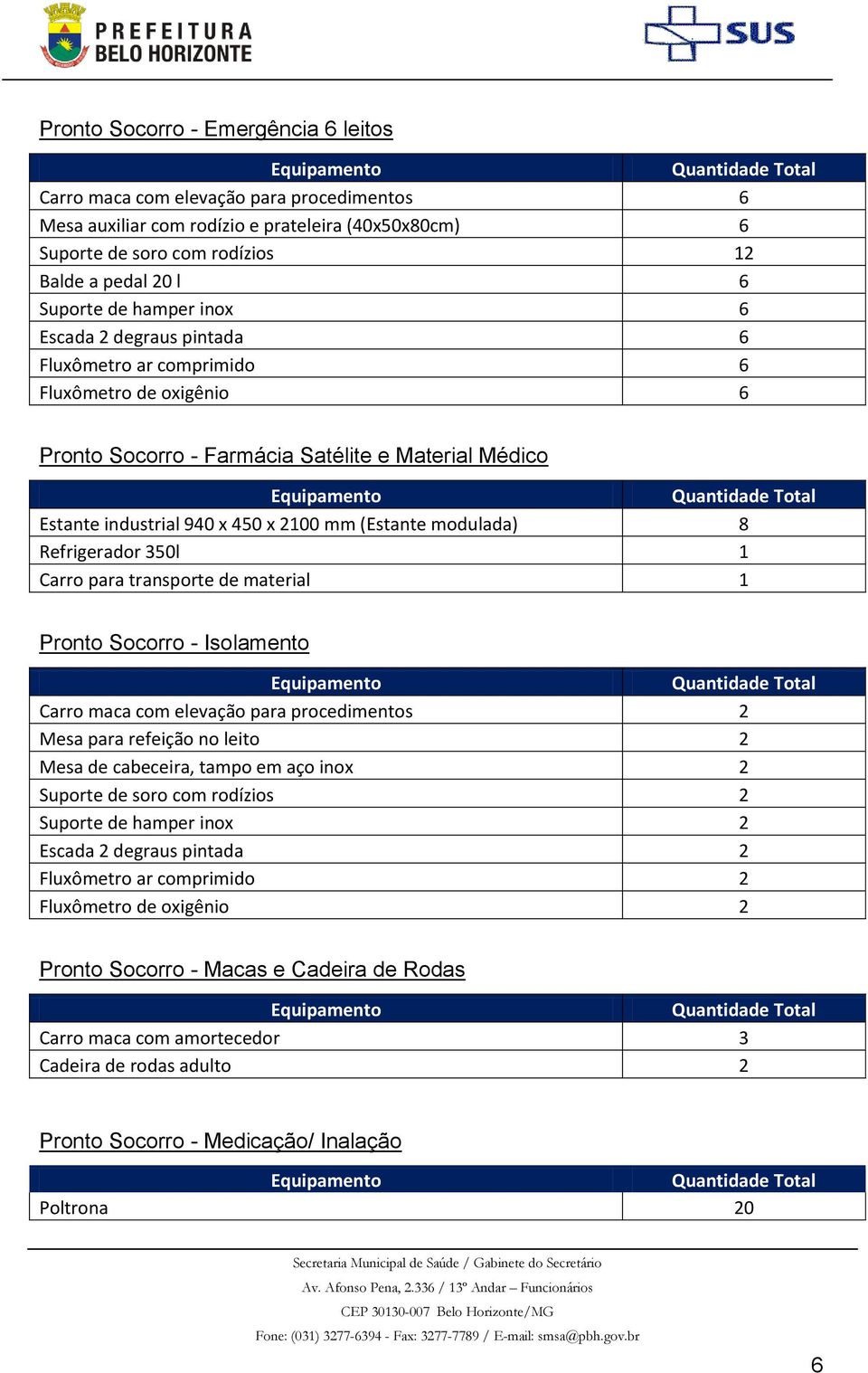 modulada) 8 Refrigerador 350l 1 Carro para transporte de material 1 Pronto Socorro - Isolamento Carro maca com elevação para procedimentos 2 Mesa para refeição no leito 2 Mesa de cabeceira, tampo em