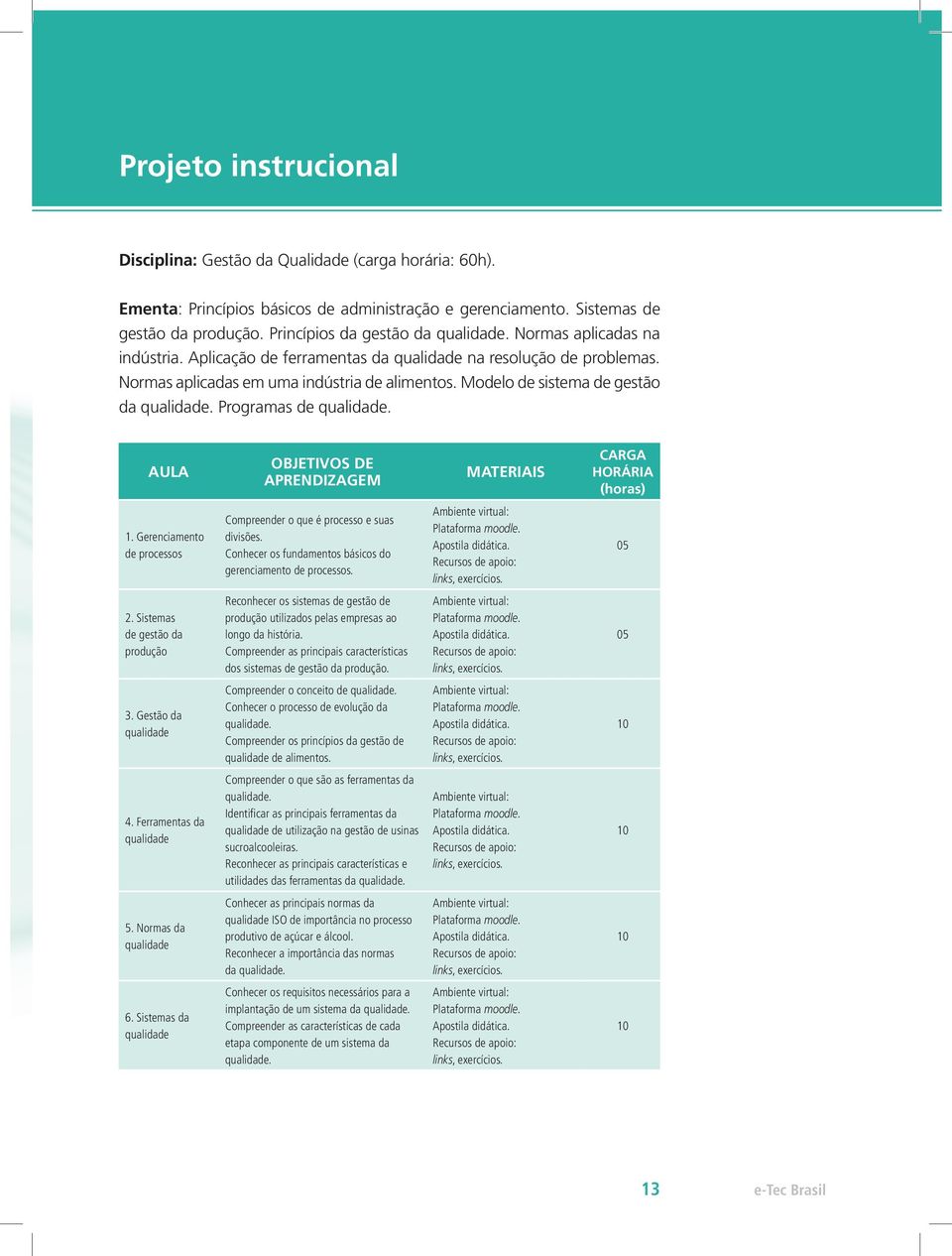 Modelo de sistema de gestão da qualidade. Programas de qualidade. AULA OBJETIVOS DE APRENDIZAGEM MATERIAIS CARGA HORÁRIA (horas) 1.