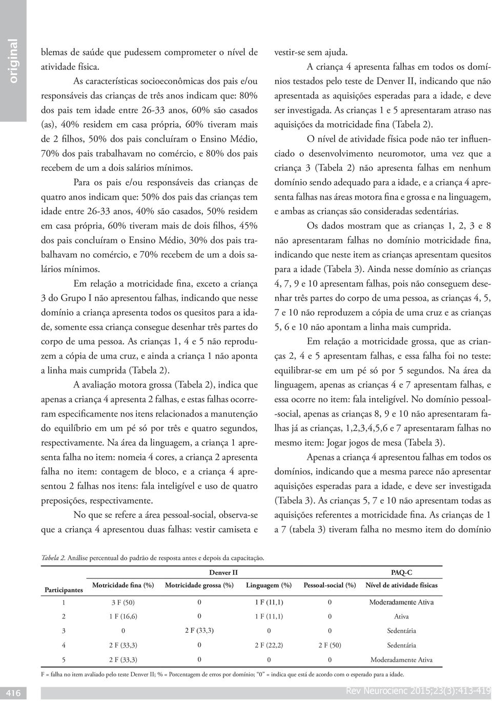 tiveram mais de 2 filhos, 50% dos pais concluíram o Ensino Médio, 70% dos pais trabalhavam no comércio, e 80% dos pais recebem de um a dois salários mínimos.