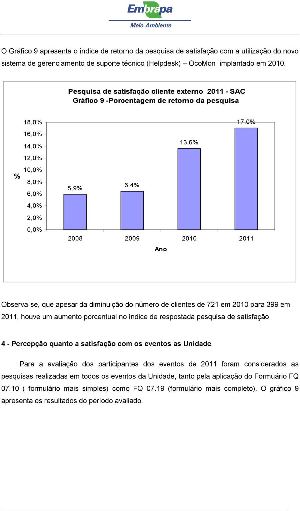 da diminuição do número de clientes de 721 em 2010 para 399 em 2011, houve um aumento porcentual no índice de respostada pesquisa de satisfação.