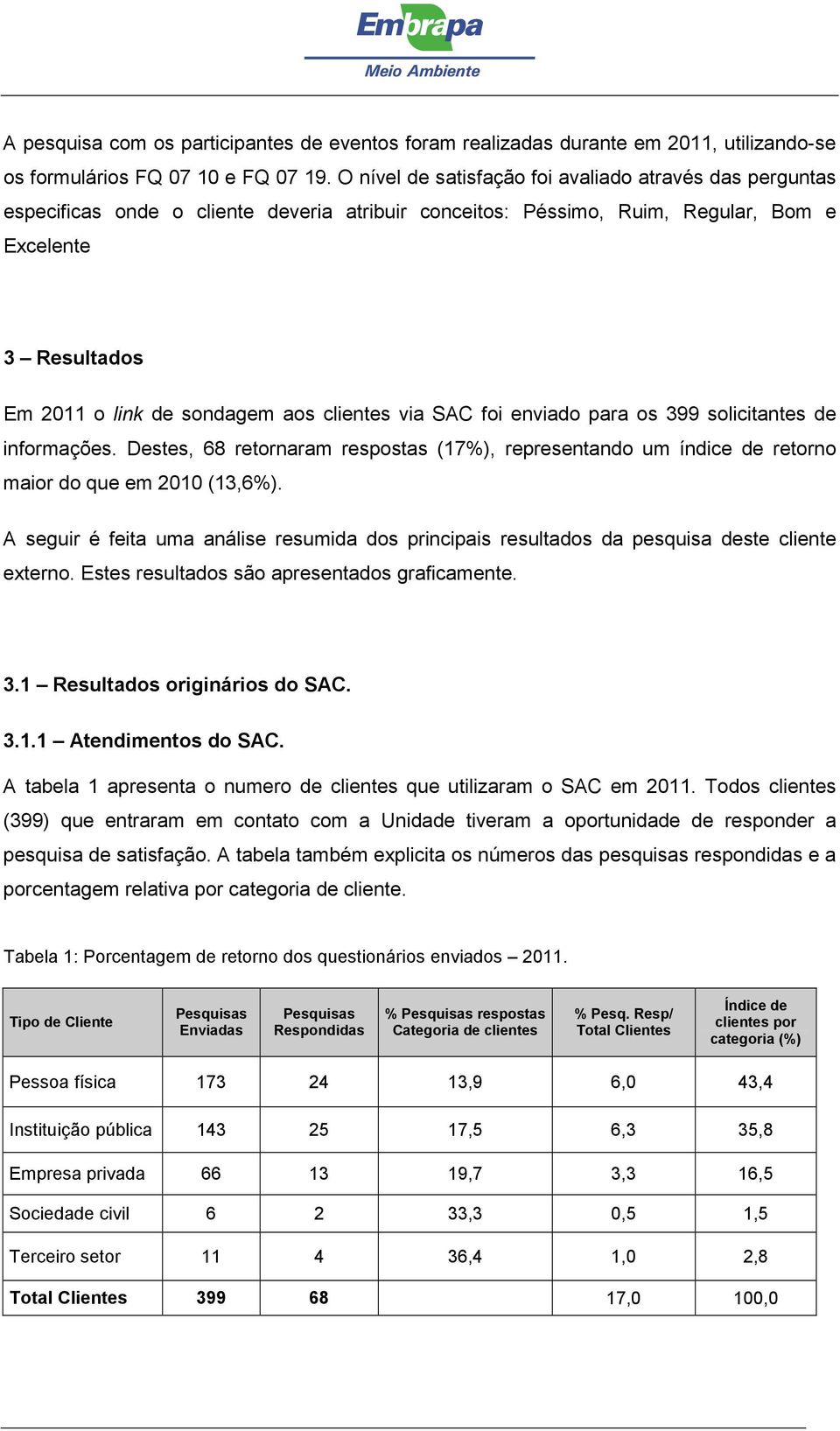 clientes via SAC foi enviado para os 399 solicitantes de informações. Destes, 68 retornaram respostas (17), representando um índice de retorno maior do que em 2010 (13,6).