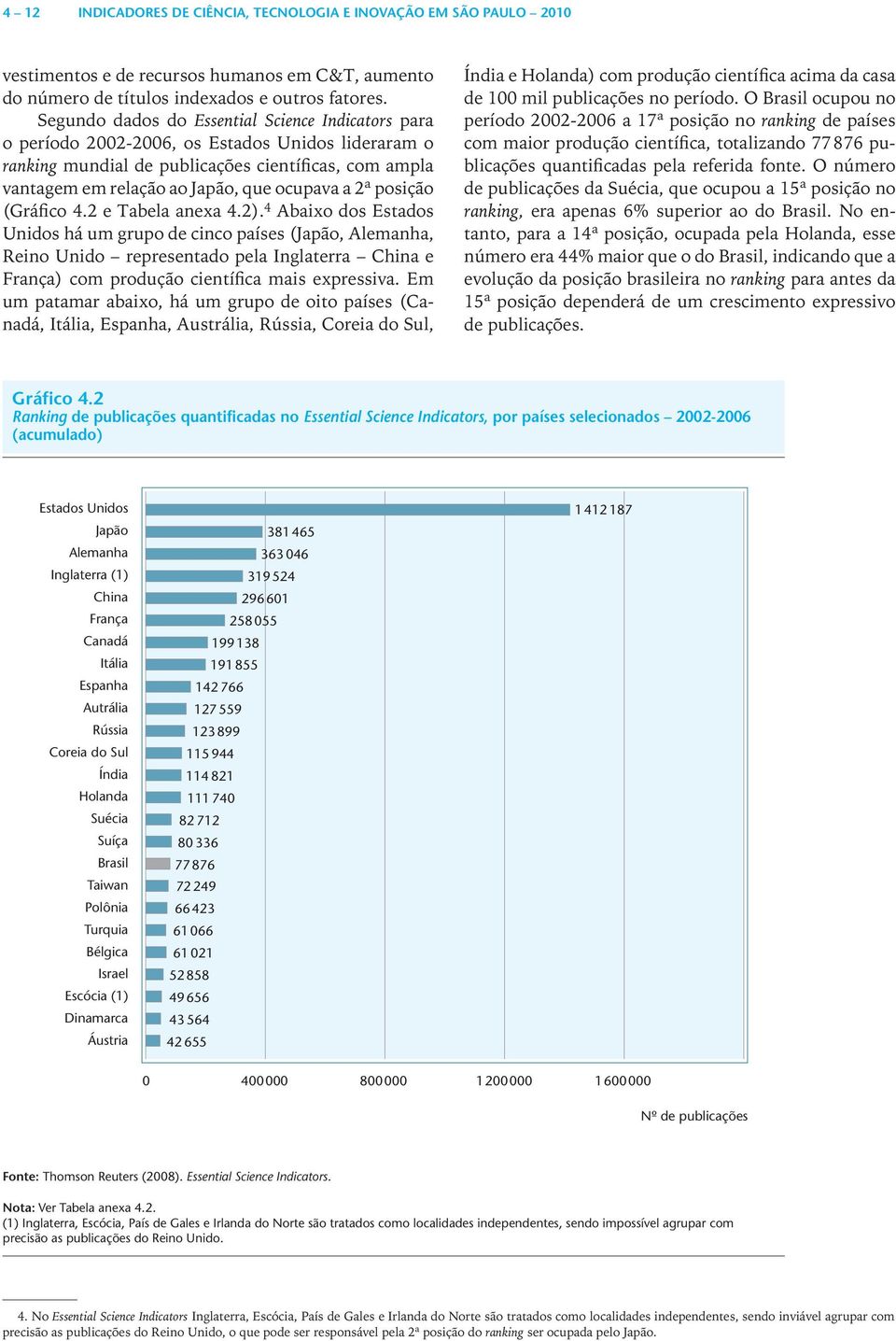 posição (Gráfico 4.2 e Tabela anexa 4.2).